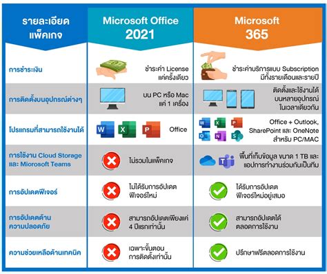 office 365 vs desktop version|microsoft 365 web vs desktop.